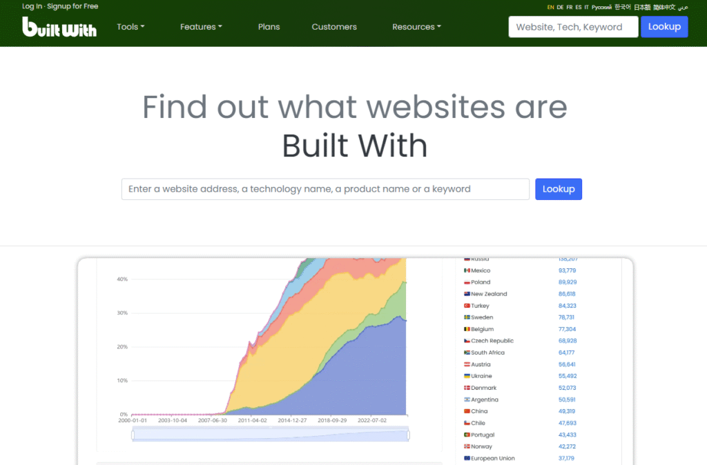 BuiltWith