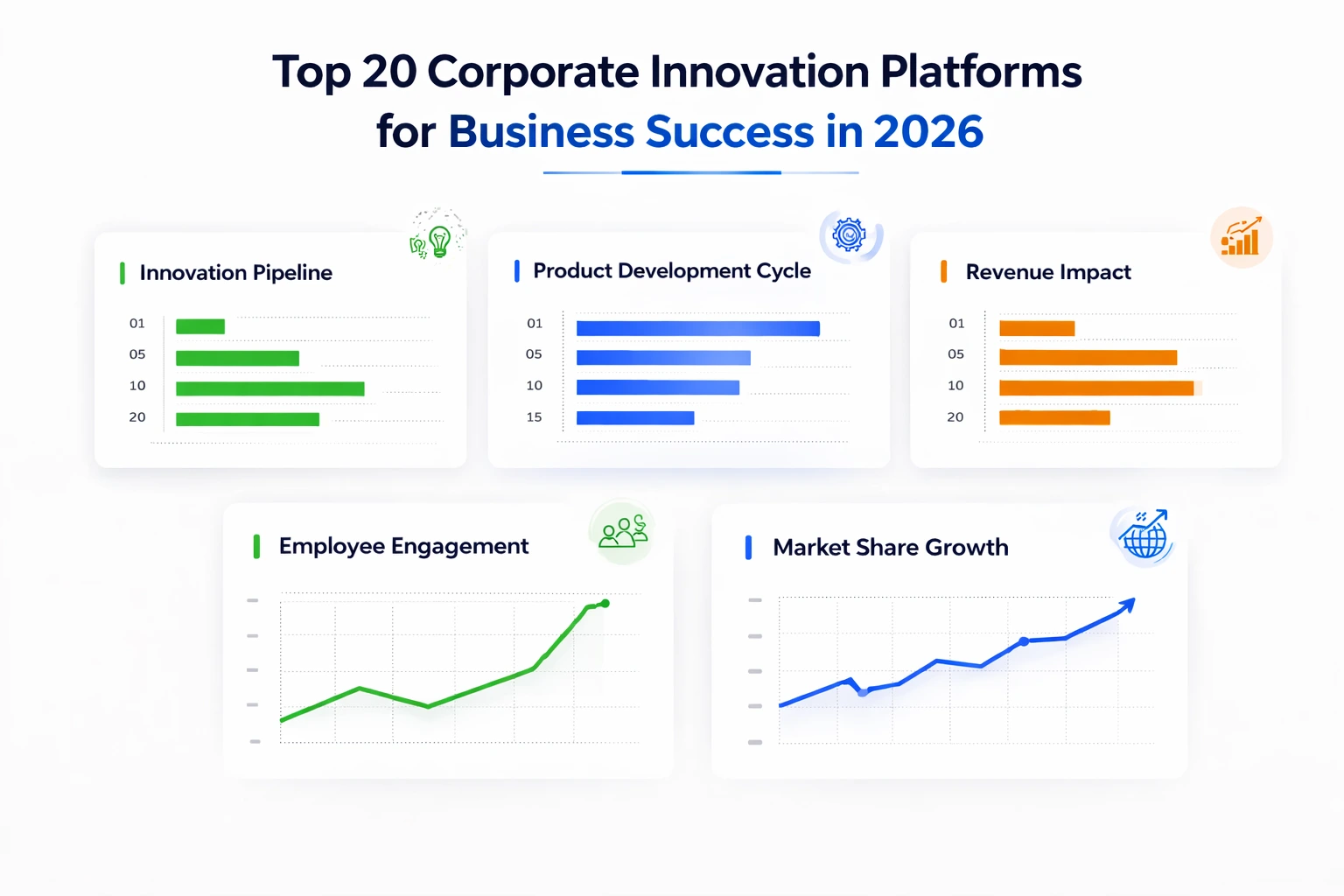 Top 20 Corporate Innovation Platforms for Business Success in 2026